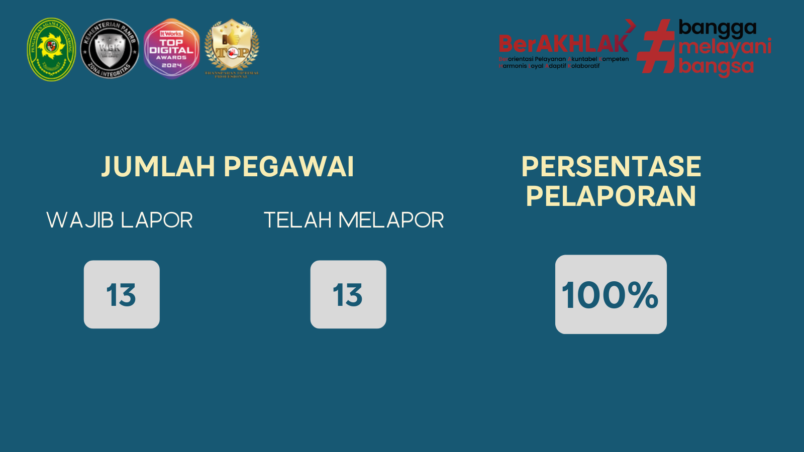 CR Persentase LHKASN