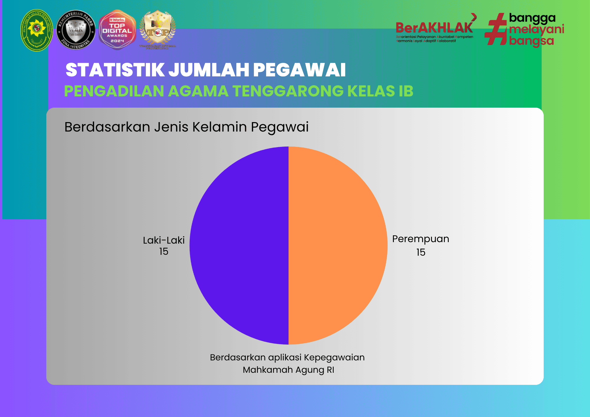 statistik
